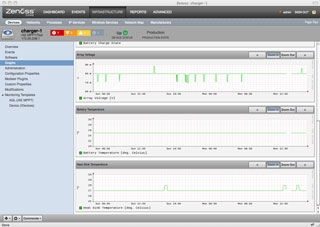 Remote infrastructure monitoring